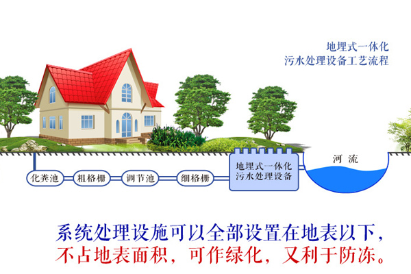 昆明农村乡镇一体化污水处理设备价格  云南乡镇农村污水处理设备设计方案