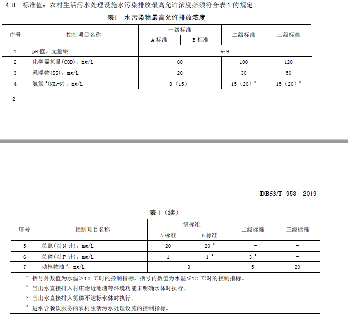 云南农村生活污水处理设施水污染物排放标准（DB53/T 953-2019）